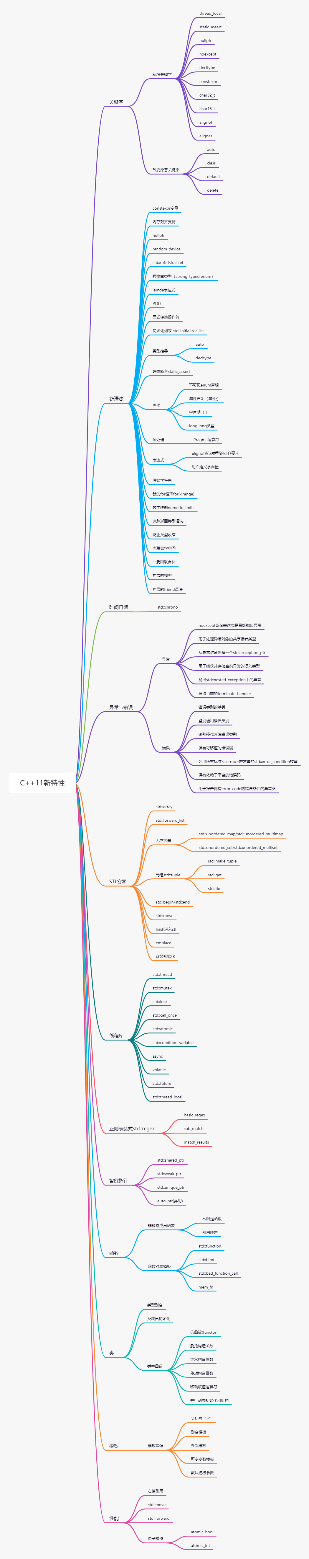 cpp_new_features/cpp_11 at main · 0voice/cpp_new_features · GitHub