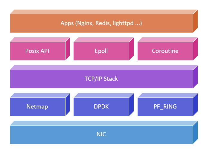 netmap stack netmap stack